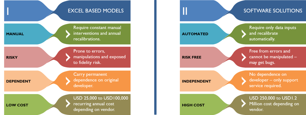 ifrs-9-implementation