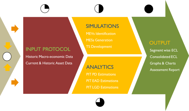 ifrs 9 risk management